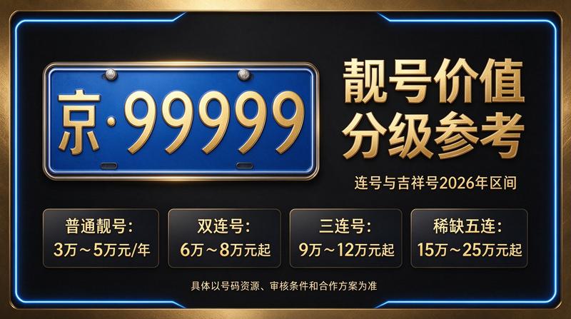 2026年京牌指标租赁价格参考图